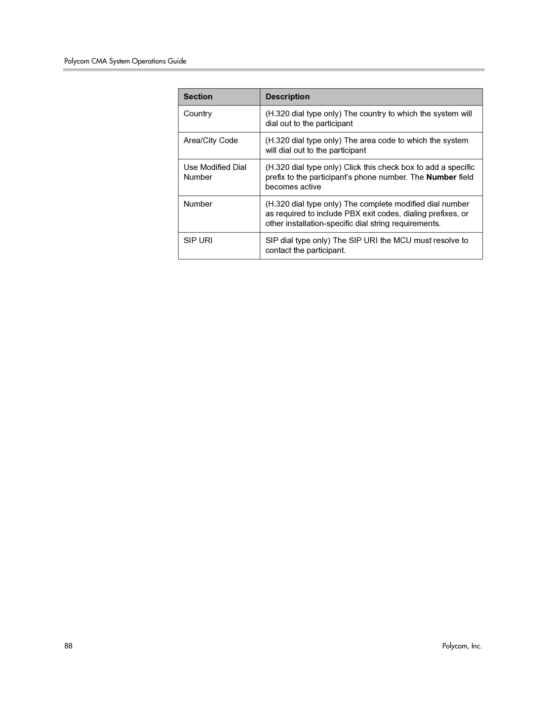 Polycom 3725-77601-001H manual Sip Uri 