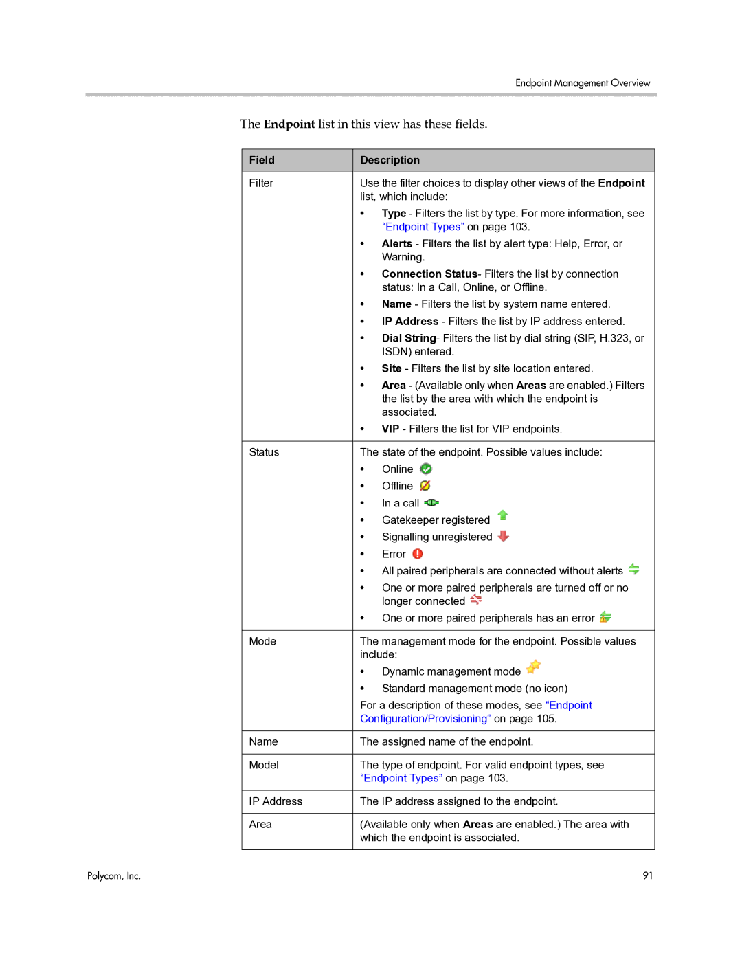 Polycom 3725-77601-001H manual Endpoint list in this view has these fields, Endpoint Types on 