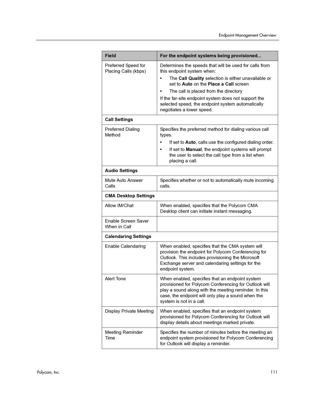 Polycom 3725-77601-001H manual Call Settings, Audio Settings, CMA Desktop Settings, Calendaring Settings 