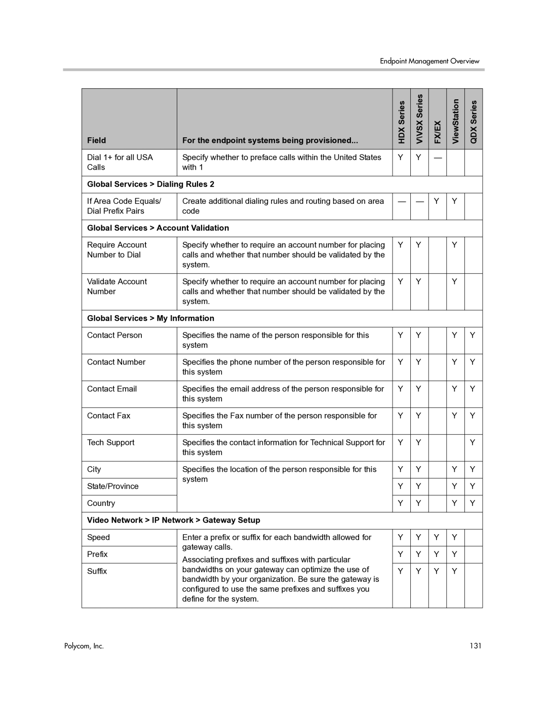 Polycom 3725-77601-001H manual Global Services Account Validation, Global Services My Information 