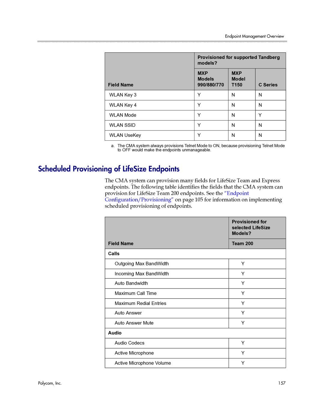 Polycom 3725-77601-001H manual Scheduled Provisioning of LifeSize Endpoints, Provisioned for, Selected LifeSize, Audio 