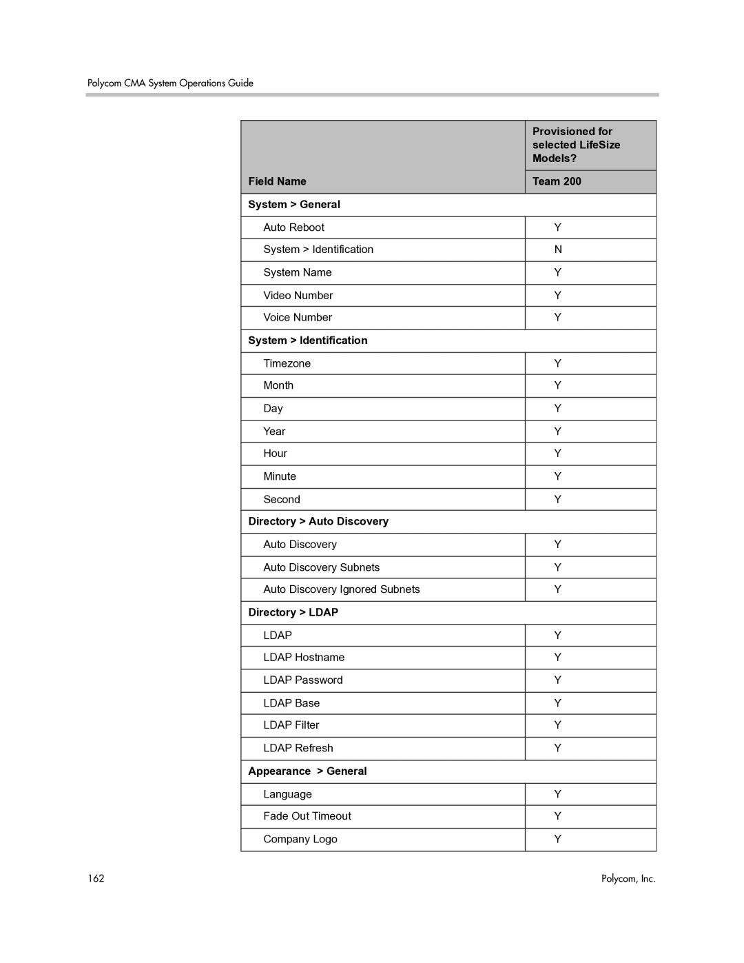 Polycom 3725-77601-001H Field Name Team System General, System Identification, Directory Auto Discovery, Directory Ldap 