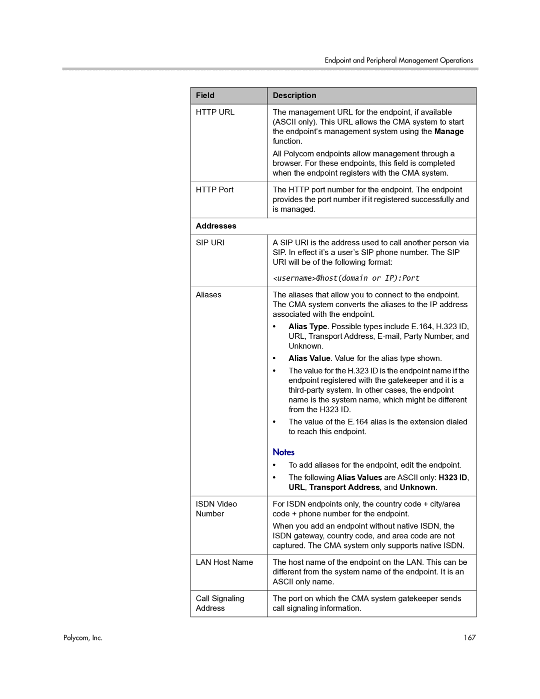 Polycom 3725-77601-001H manual Http URL, Addresses, URL, Transport Address, and Unknown 