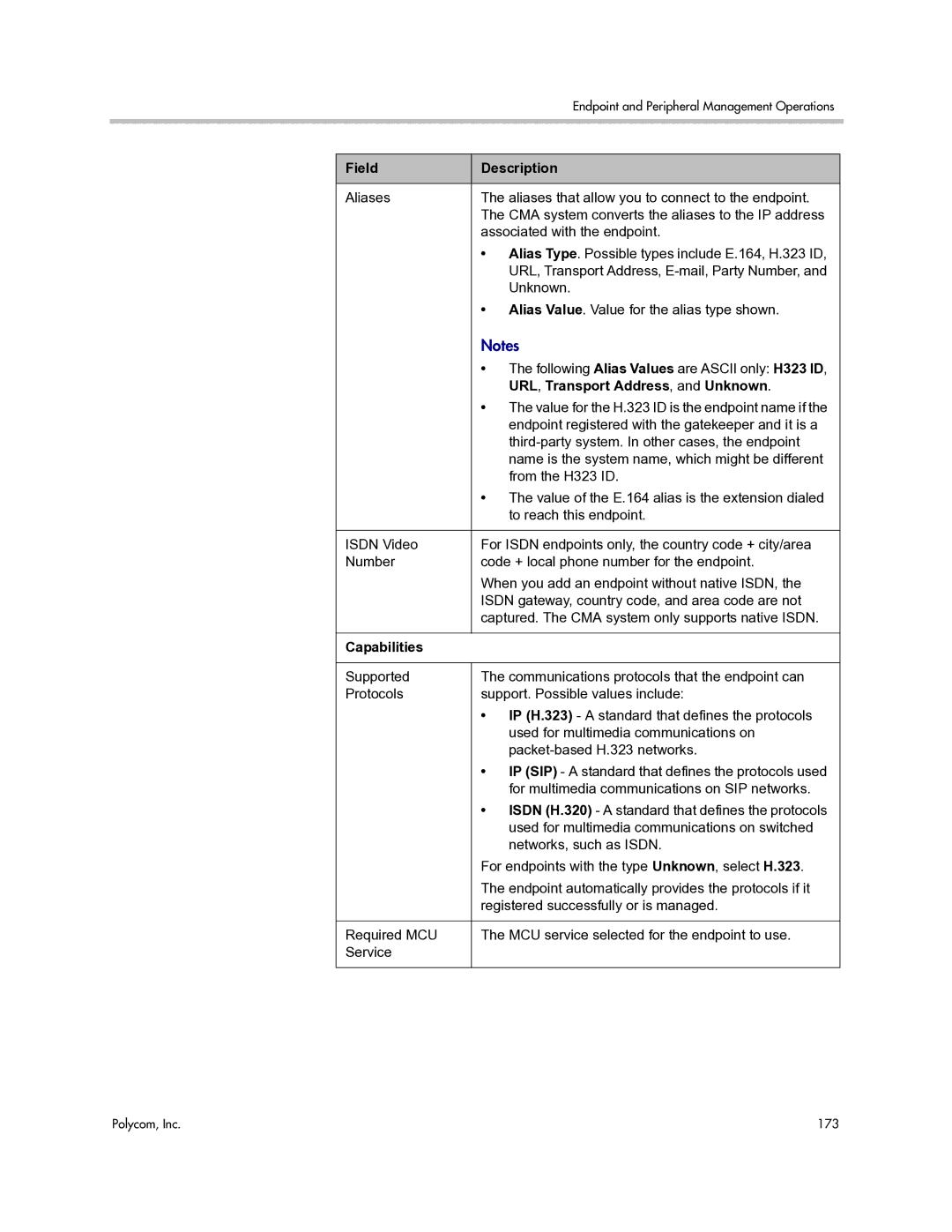 Polycom 3725-77601-001H manual Field Description, URL , Transport Address , and Unknown 