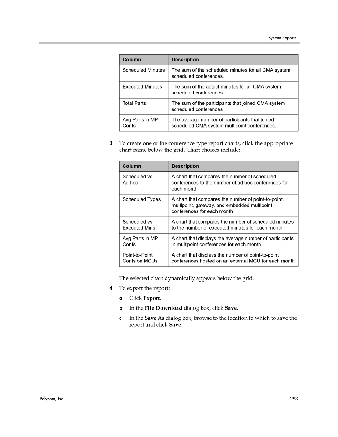 Polycom 3725-77601-001H manual Chart that compares the number of scheduled minutes 