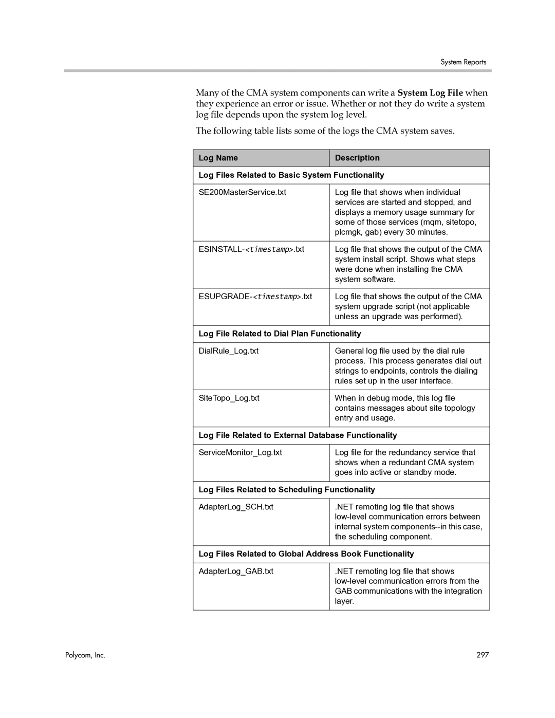 Polycom 3725-77601-001H Log File Related to Dial Plan Functionality, Log File Related to External Database Functionality 