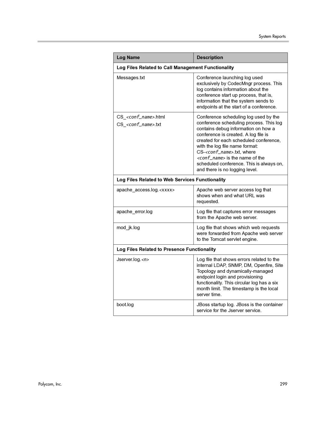 Polycom 3725-77601-001H manual Log Files Related to Web Services Functionality, Log Files Related to Presence Functionality 