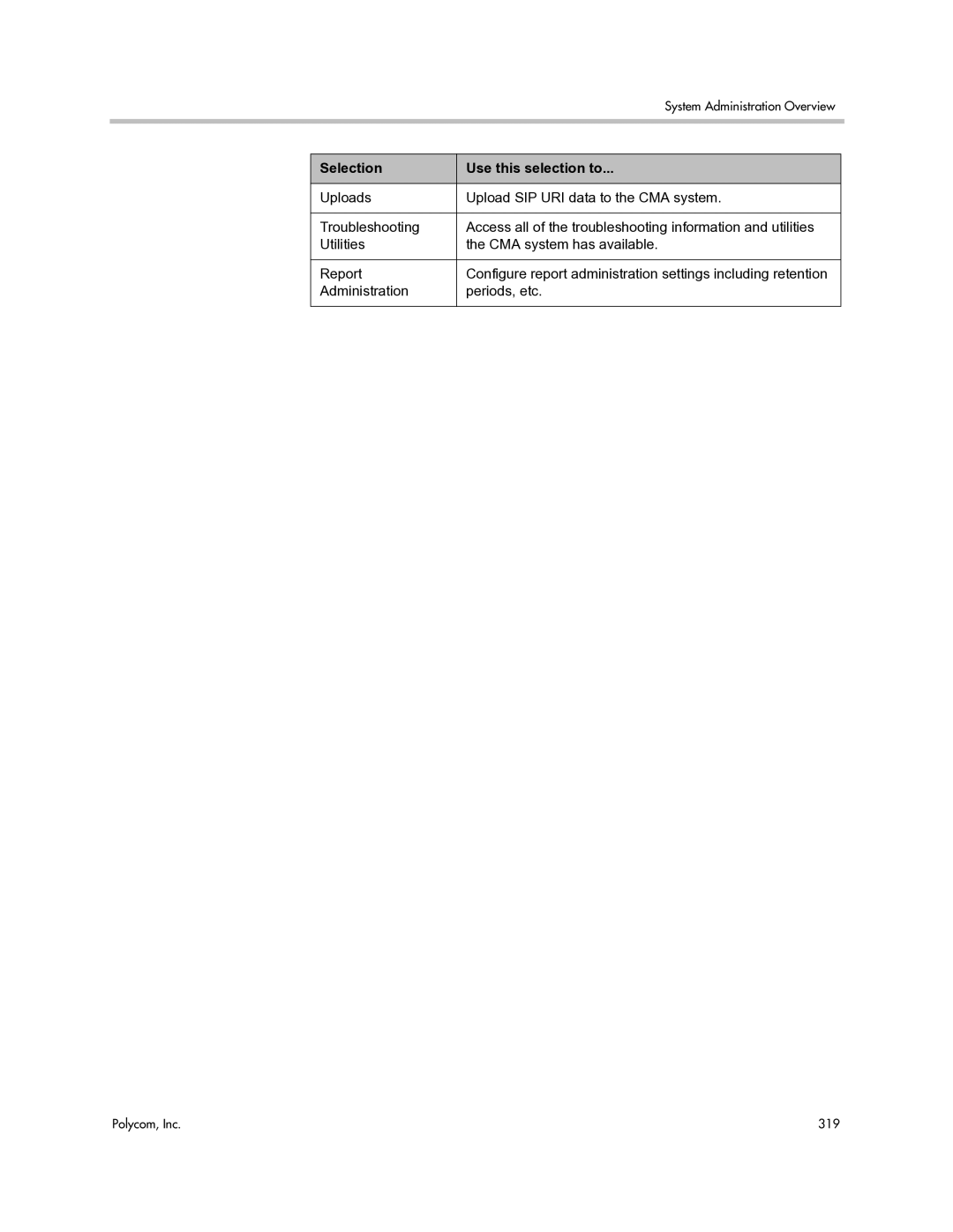 Polycom 3725-77601-001H manual Administration Periods, etc 