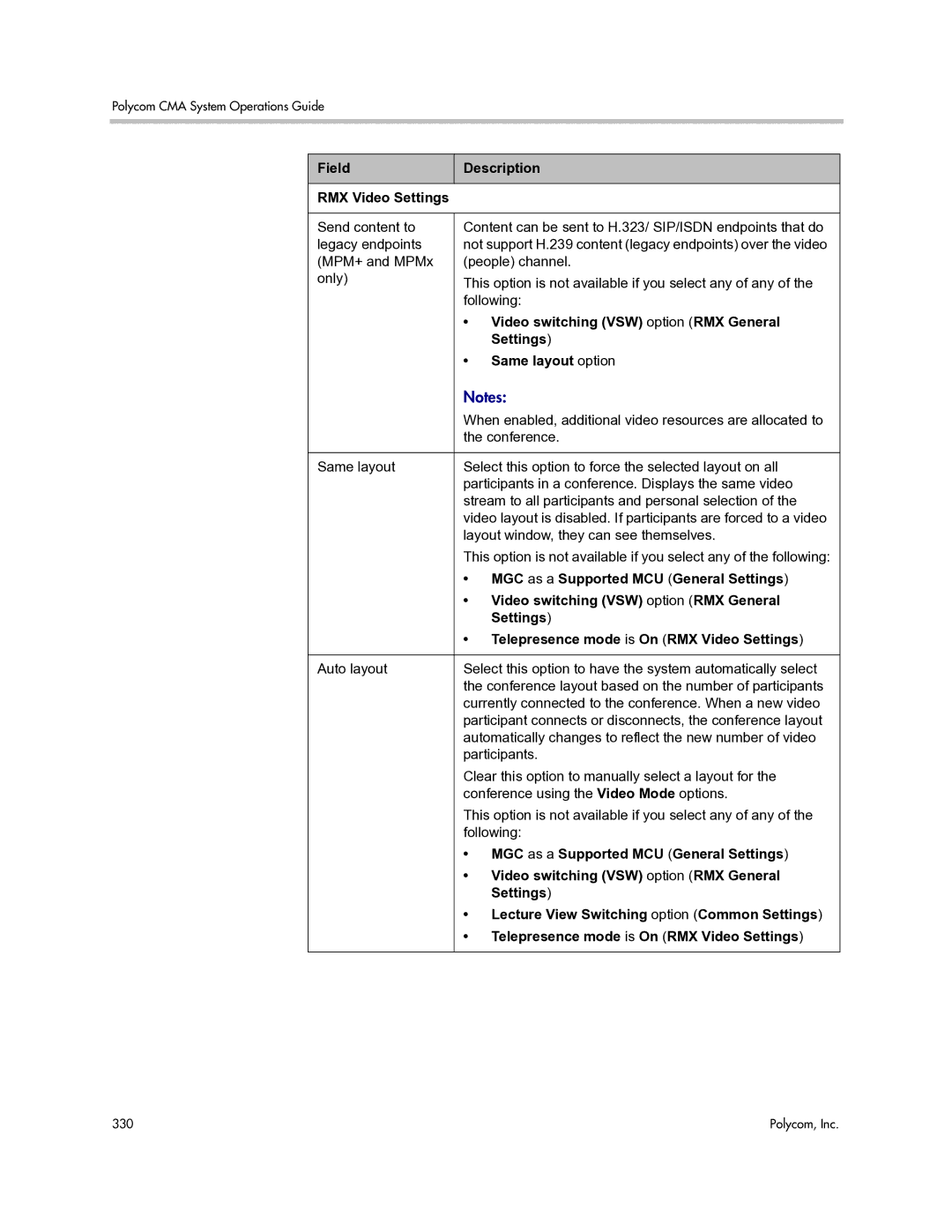 Polycom 3725-77601-001H Field Description RMX Video Settings, Same layout option, MGC as a Supported MCU General Settings 