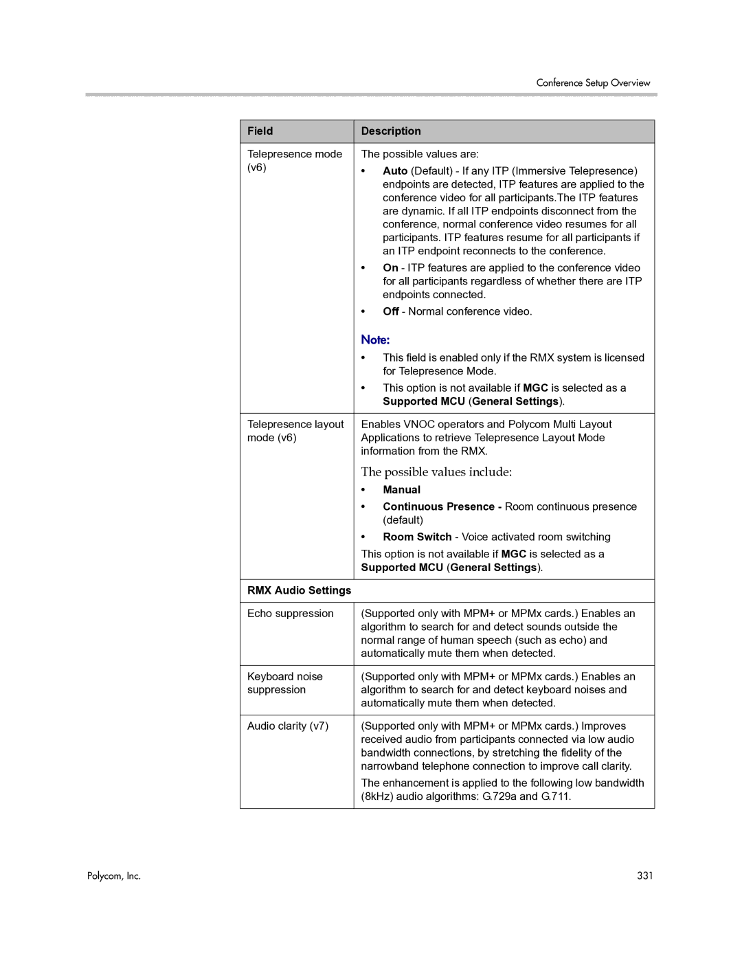 Polycom 3725-77601-001H Possible values include, Manual, Continuous Presence Room continuous presence, RMX Audio Settings 