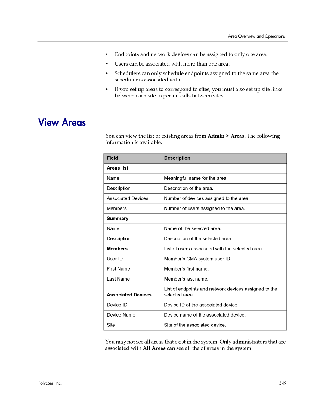 Polycom 3725-77601-001H manual View Areas, Field Description Areas list, Summary, Members, Associated Devices 