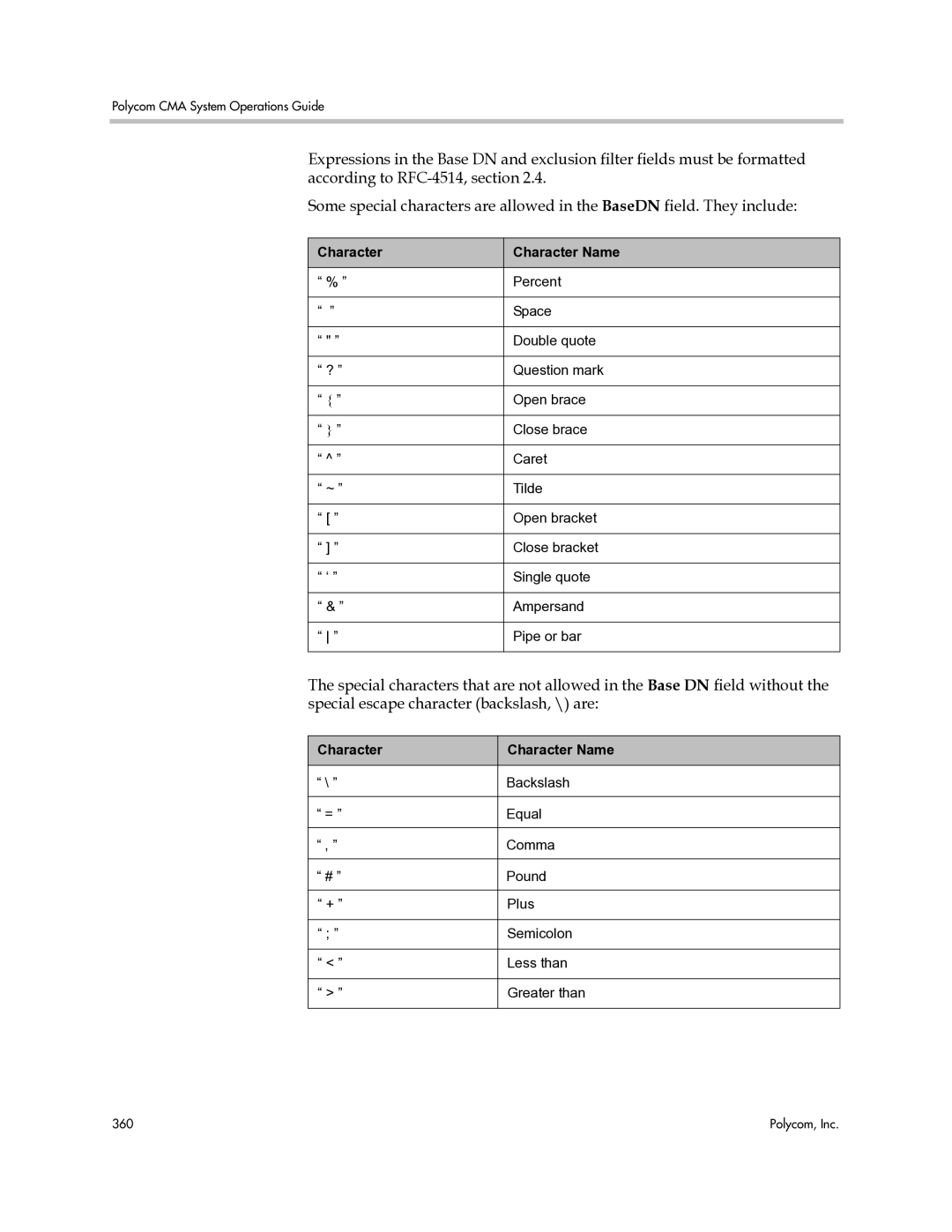 Polycom 3725-77601-001H manual Character Character Name 