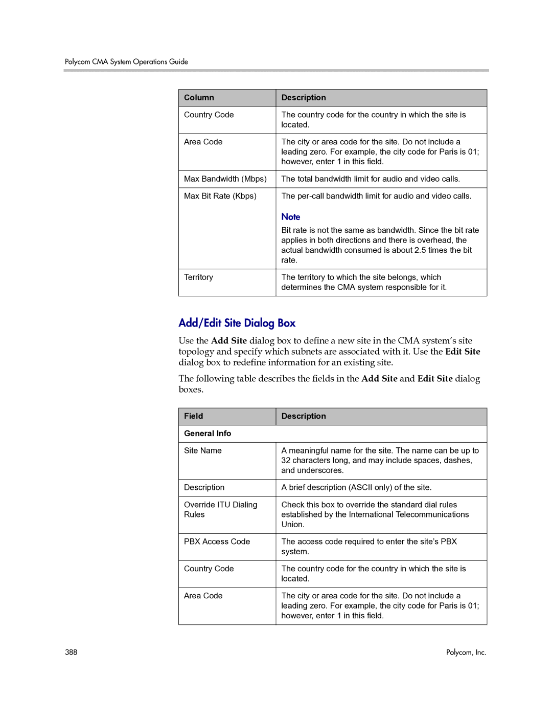 Polycom 3725-77601-001H manual Add/Edit Site Dialog Box, Field Description General Info 