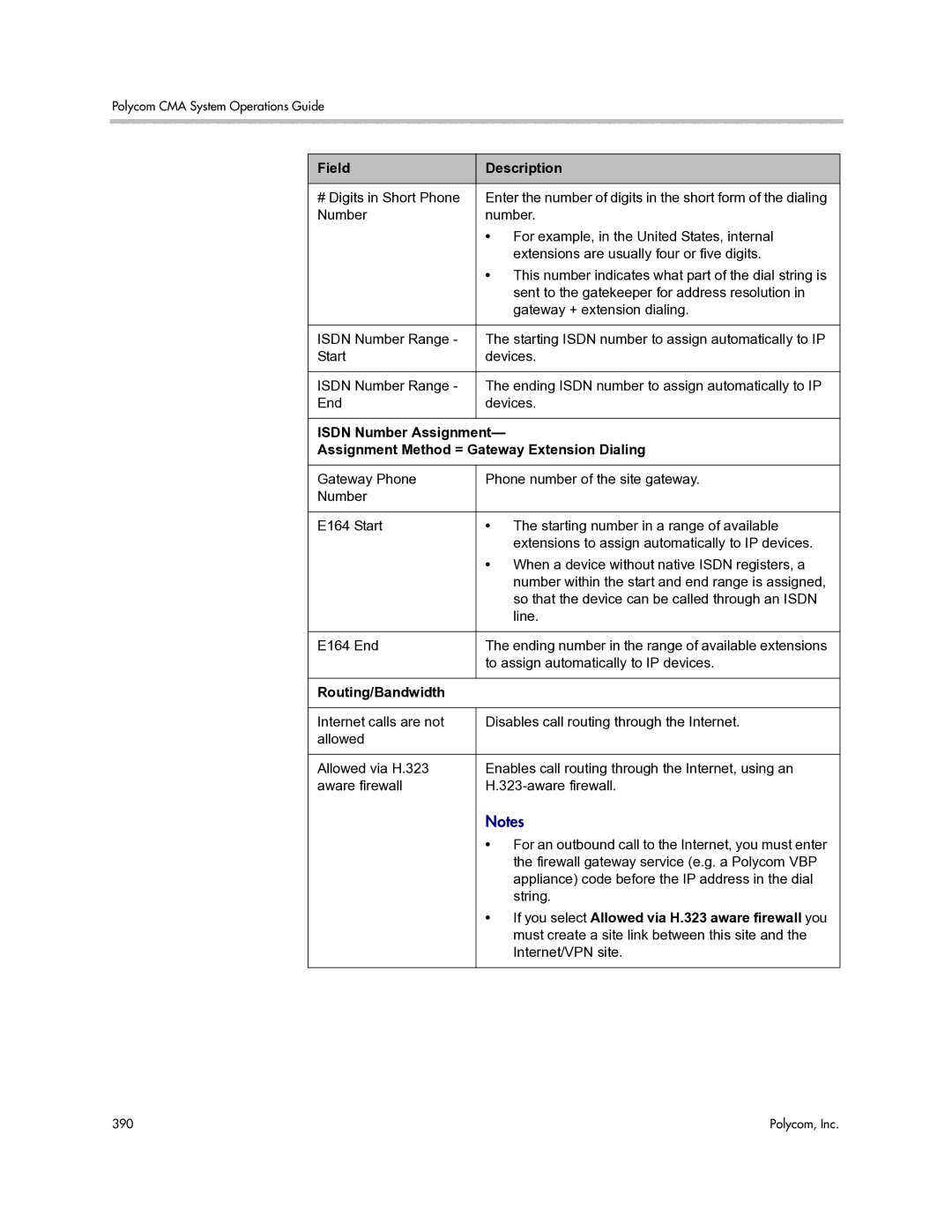 Polycom 3725-77601-001H manual Routing/Bandwidth 