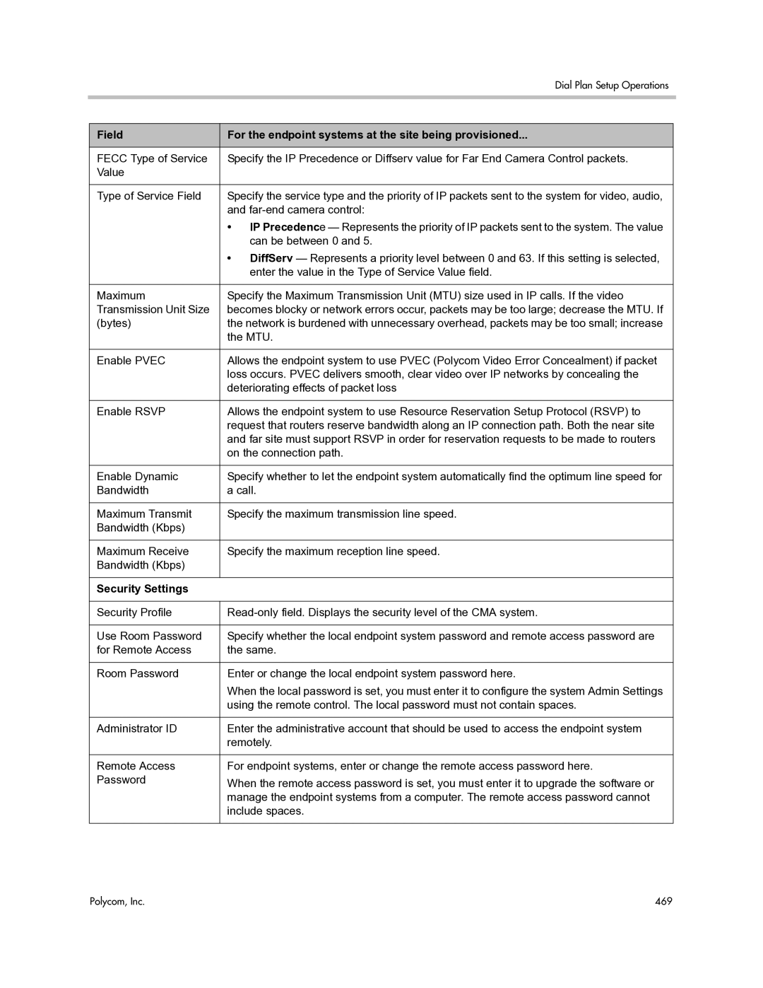 Polycom 3725-77601-001H manual Security Settings 