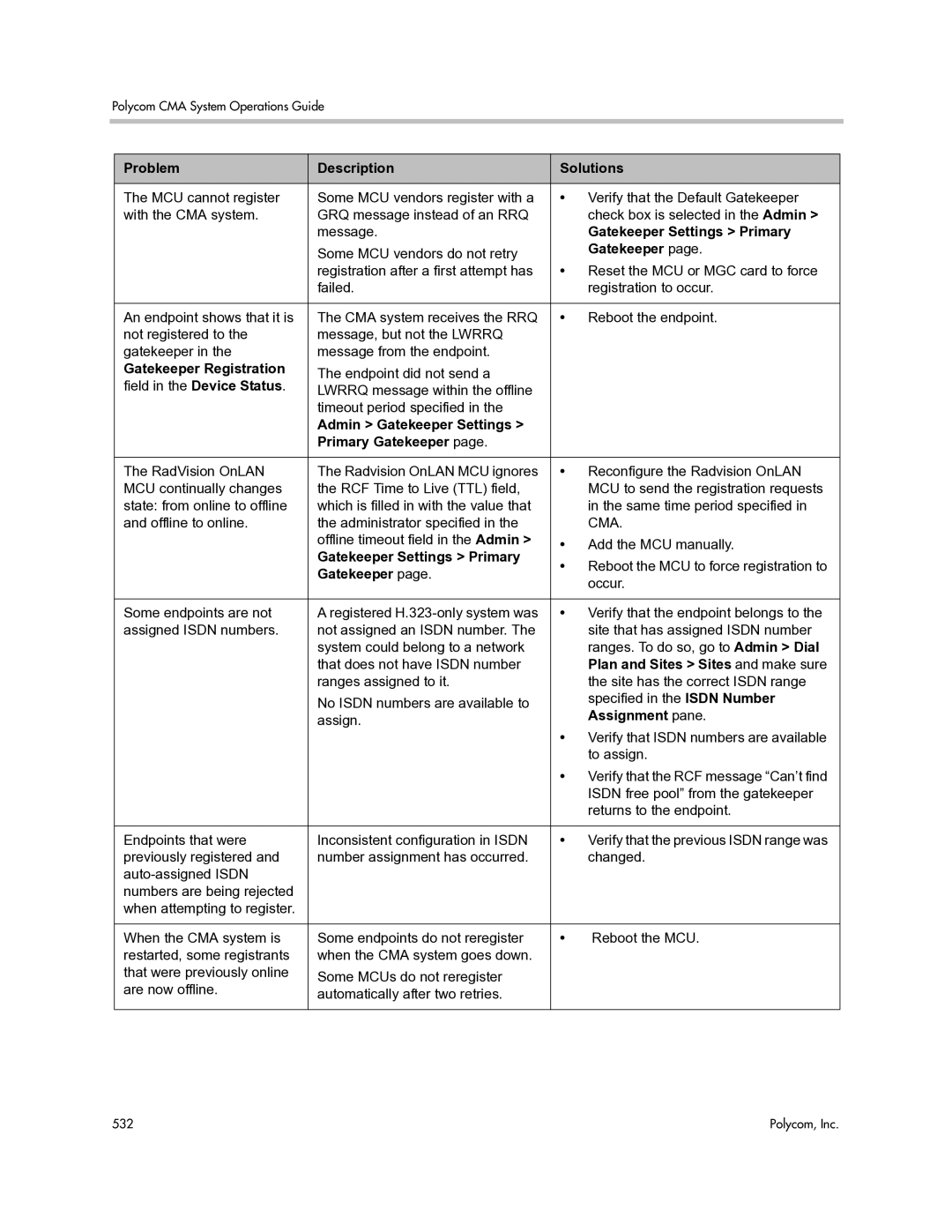 Polycom 3725-77601-001H manual Admin Gatekeeper Settings Primary Gatekeeper, Cma, Plan and Sites Sites and make sure 