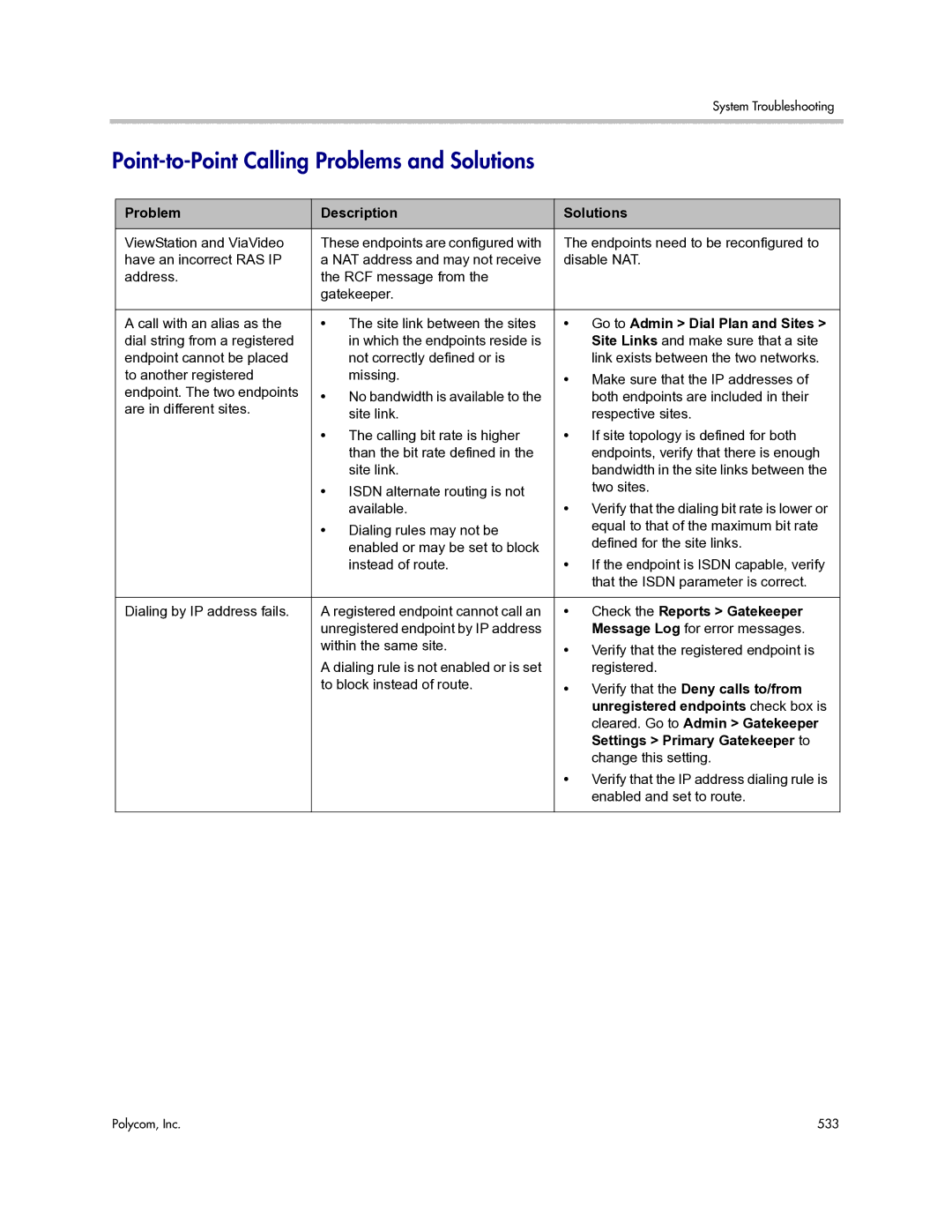 Polycom 3725-77601-001H manual Point-to-Point Calling Problems and Solutions 