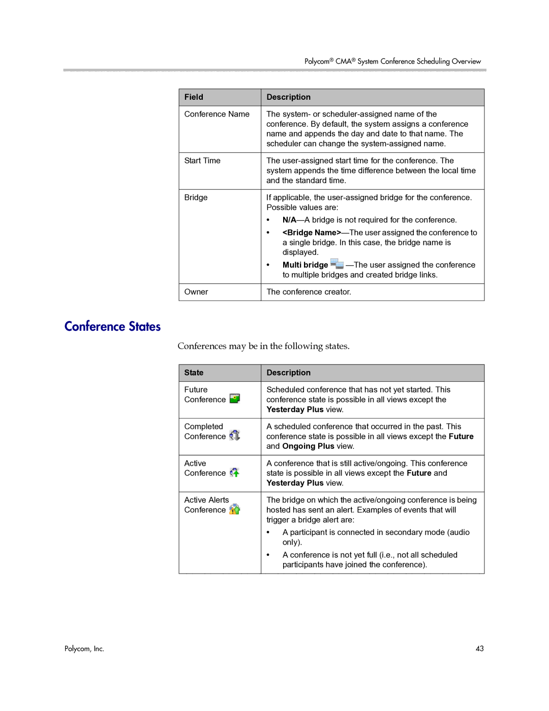 Polycom 3725-77601-001H manual Conference States, Conferences may be in the following states 