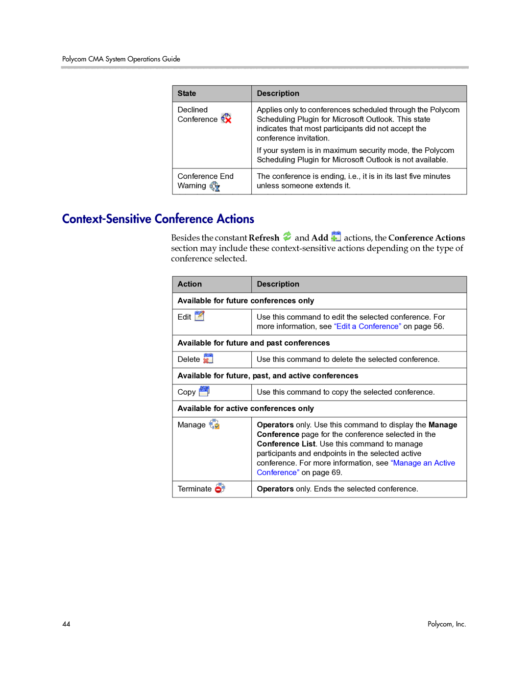 Polycom 3725-77601-001H Context-Sensitive Conference Actions, Action Description Available for future conferences only 