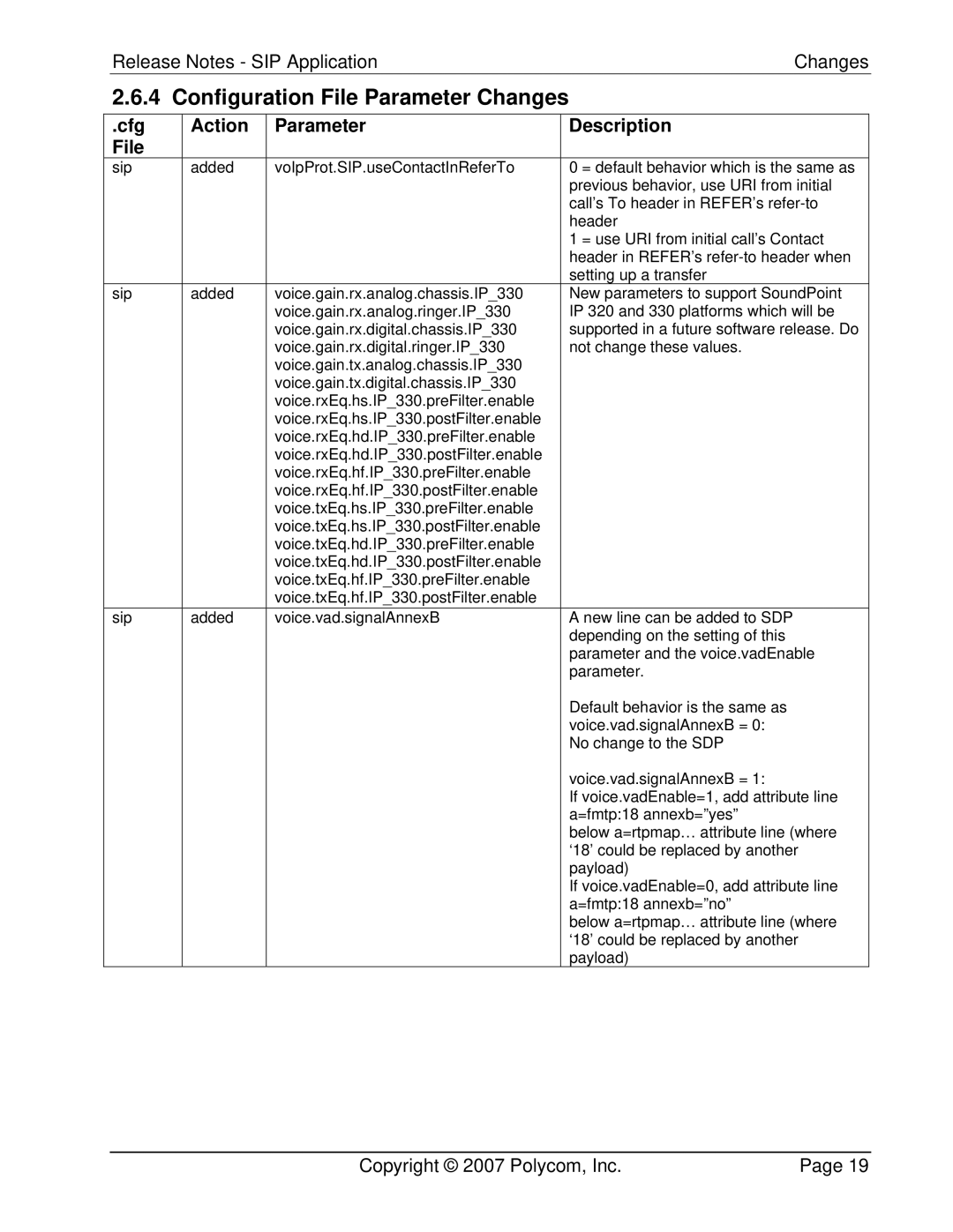 Polycom 3804-11530-222 manual Cfg Action Parameter Description File 
