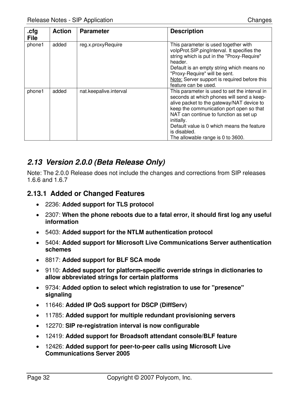 Polycom 3804-11530-222 manual Version 2.0.0 Beta Release Only, Added or Changed Features 