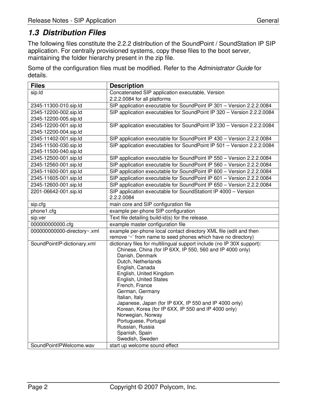 Polycom 3804-11530-222 manual Distribution Files, Files Description 