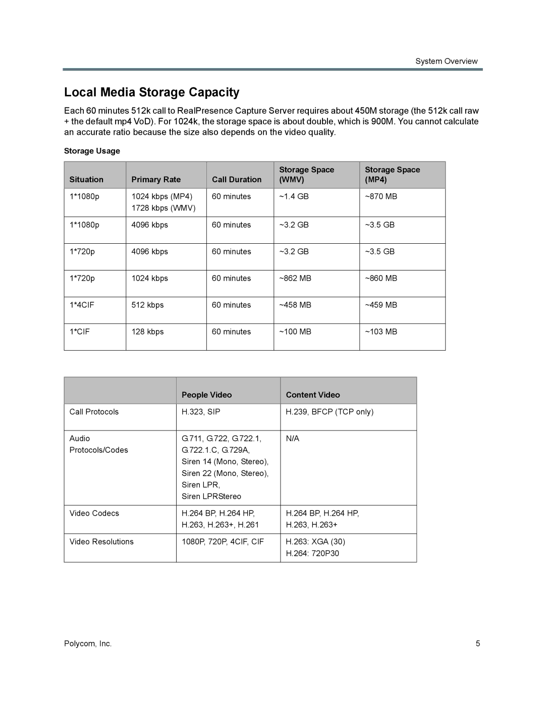 Polycom 40/0 manual Local Media Storage Capacity, MP4, People Video Content Video 