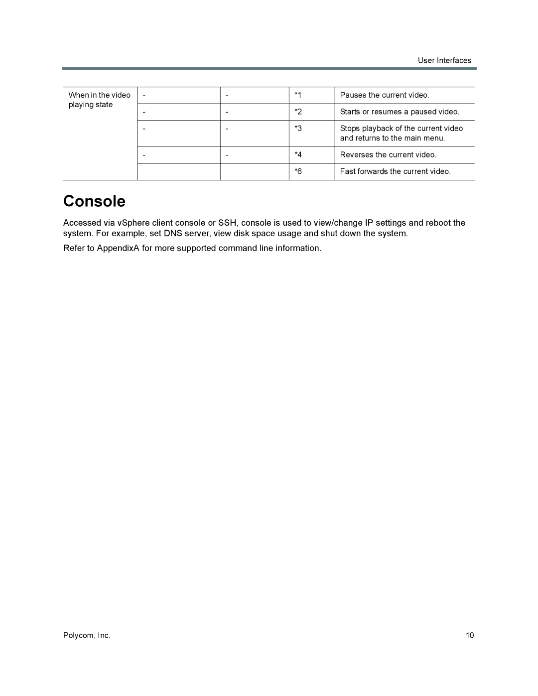 Polycom 40/0 manual Console 