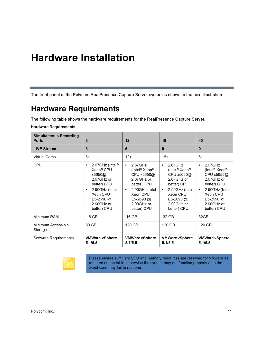 Polycom 40/0 manual Hardware Installation, Hardware Requirements, VMWare vSphere 5.5 