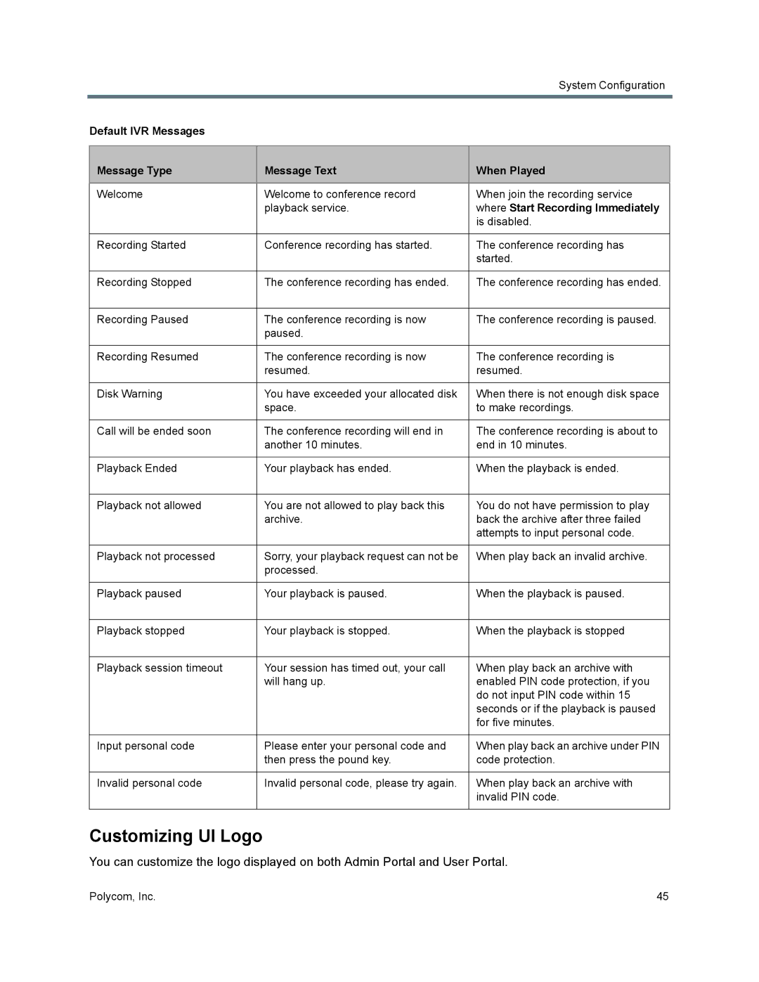 Polycom 40/0 manual Customizing UI Logo, Default IVR Messages Message Type Message Text When Played 