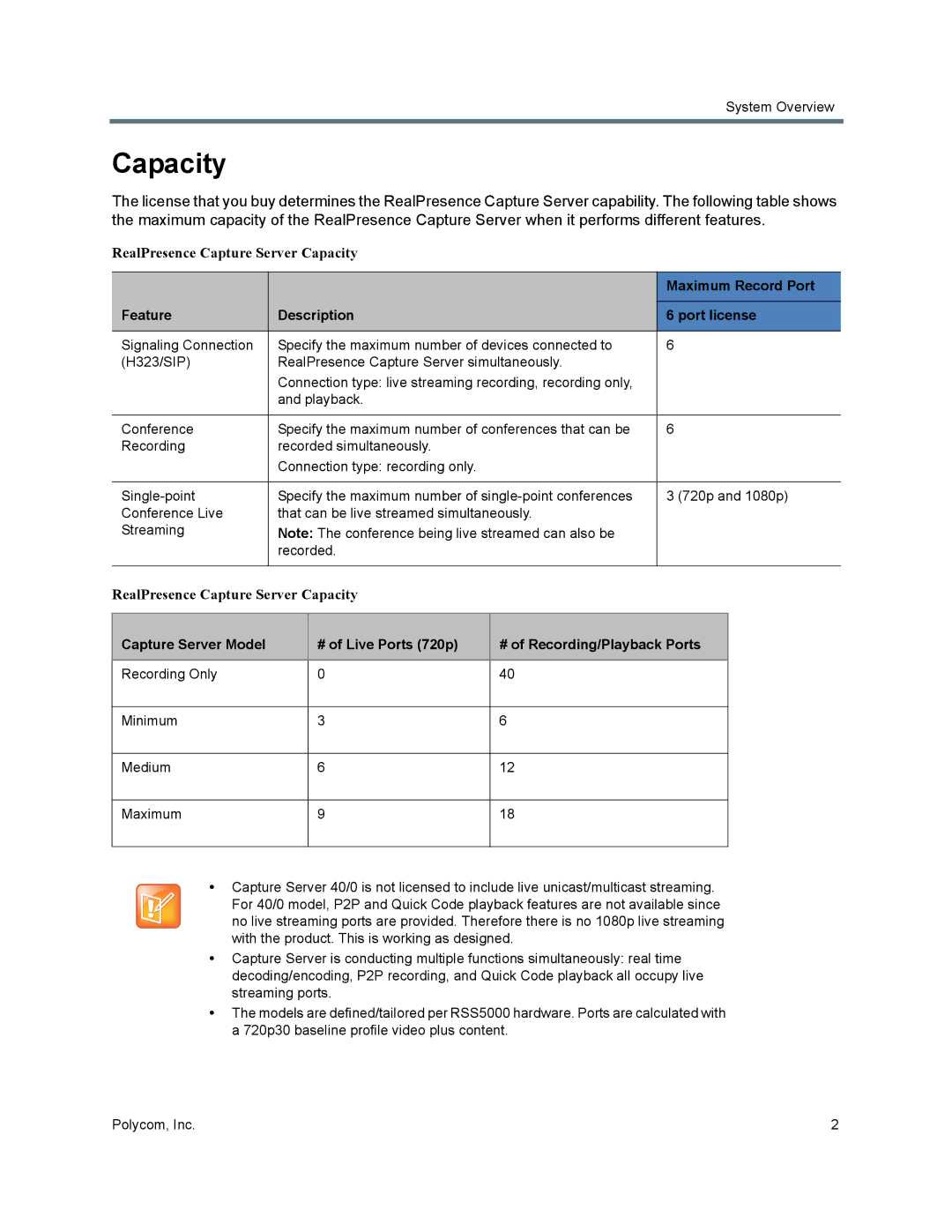 Polycom 40/0 manual Capacity, Maximum Record Port, Feature Description Port license 
