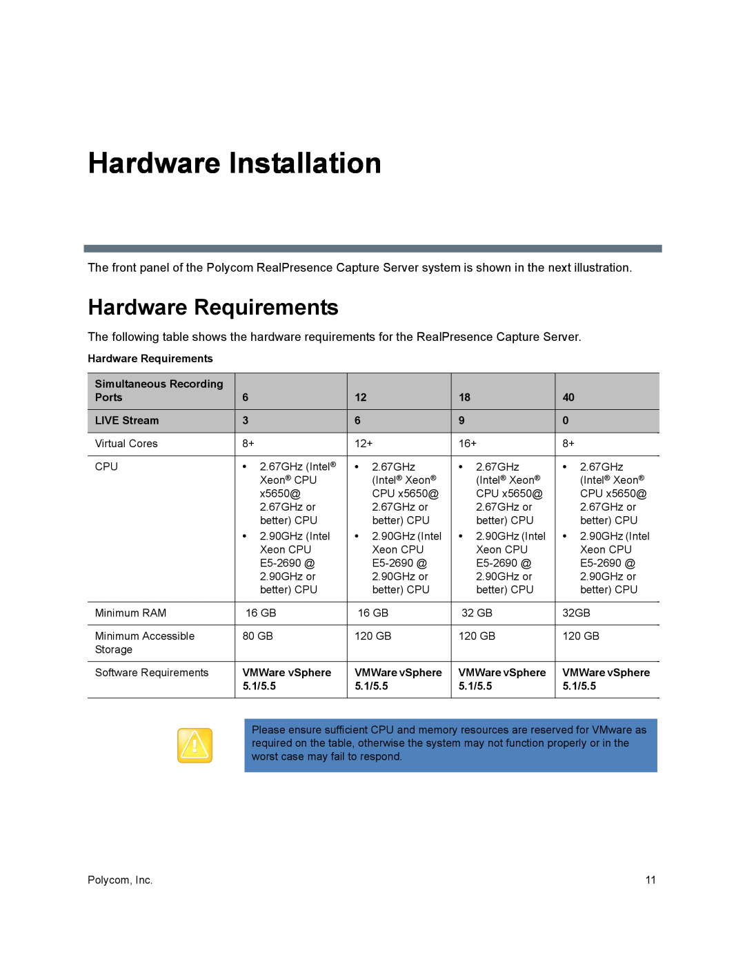 Polycom 40/0 manual Hardware Installation, Hardware Requirements 