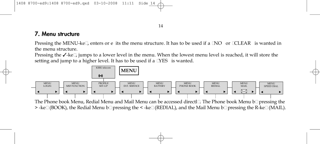 Polycom 4020 manual Menu structure 