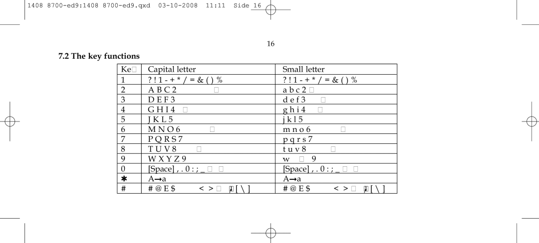 Polycom 4020 manual Key functions 