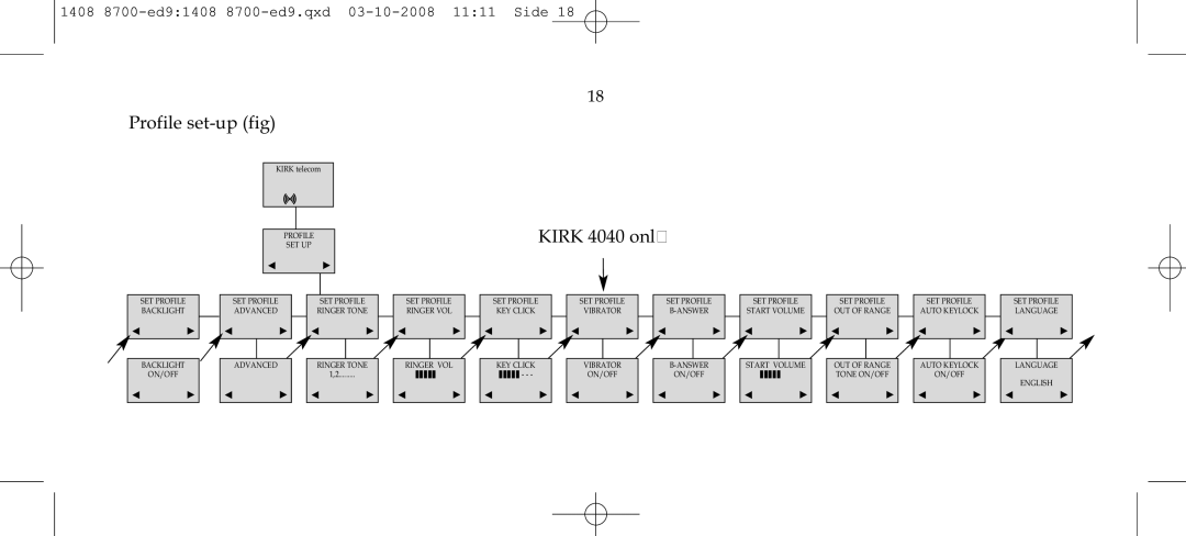 Polycom 4020 manual Profile set-up fig 