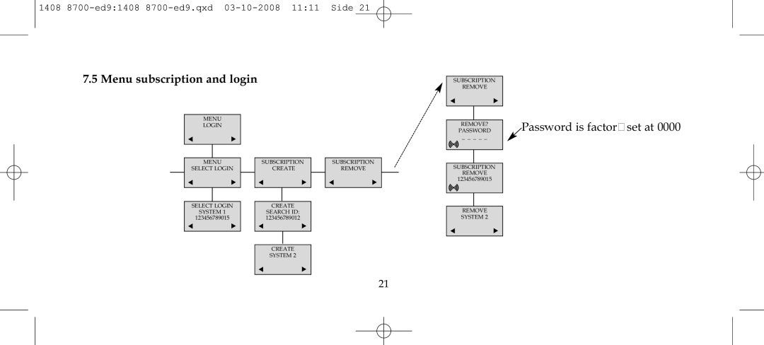 Polycom 4020 manual Menu subscription and login 