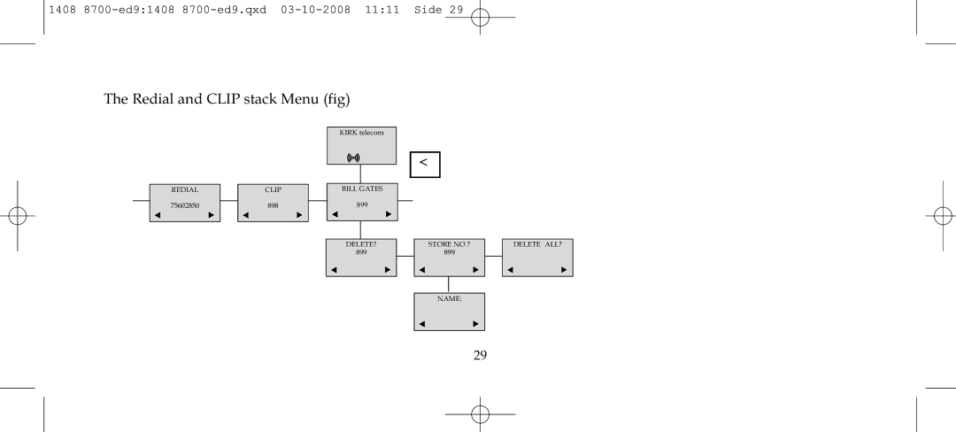 Polycom 4020 manual Redial and Clip stack Menu fig 