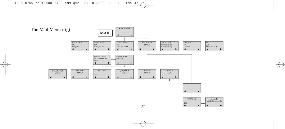 Polycom 4020 manual Mail Menu fig 