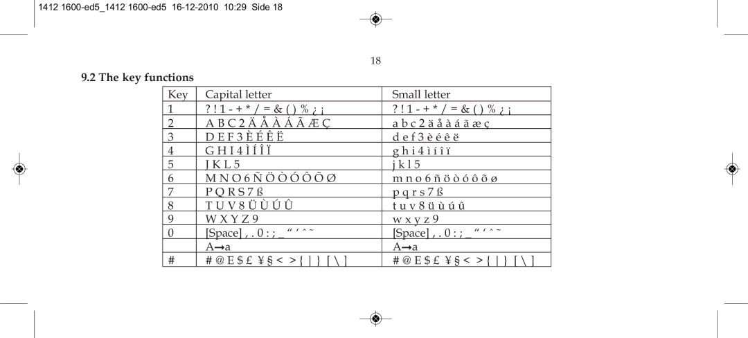 Polycom 4080 manual Key functions 