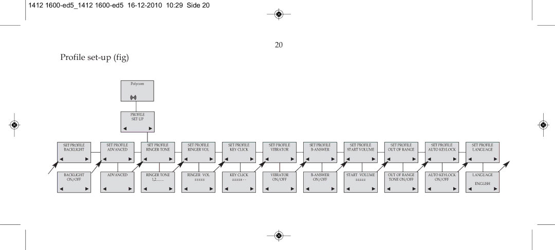 Polycom 4080 manual Profile set-up fig 