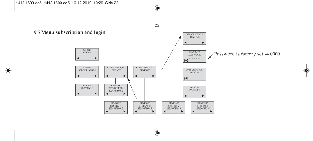 Polycom 4080 manual Menu subscription and login, Password is factory set 