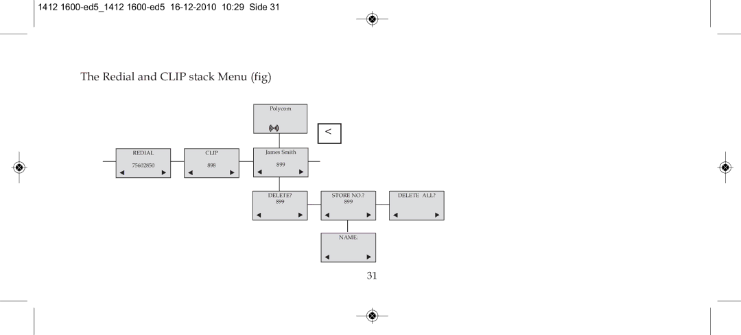 Polycom 4080 manual Redial and Clip stack Menu fig 