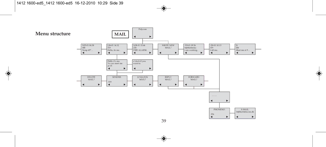 Polycom 4080 manual Menu structure, Mail 