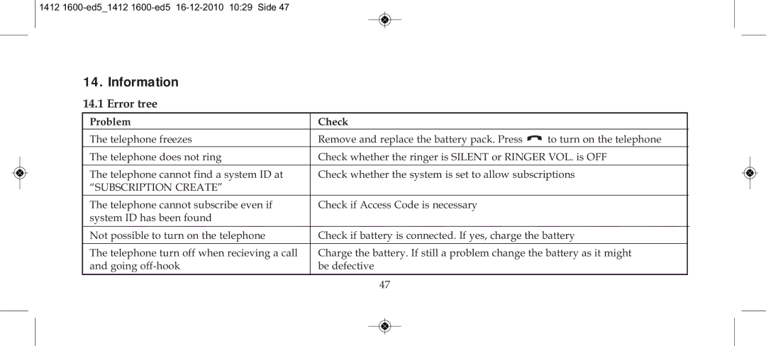 Polycom 4080 manual Information, Error tree 