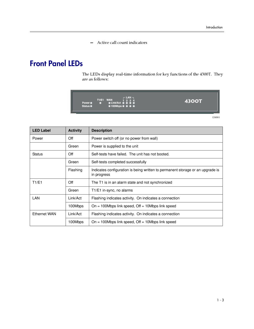 Polycom 4300T manual Front Panel LEDs, LED Label Activity Description 