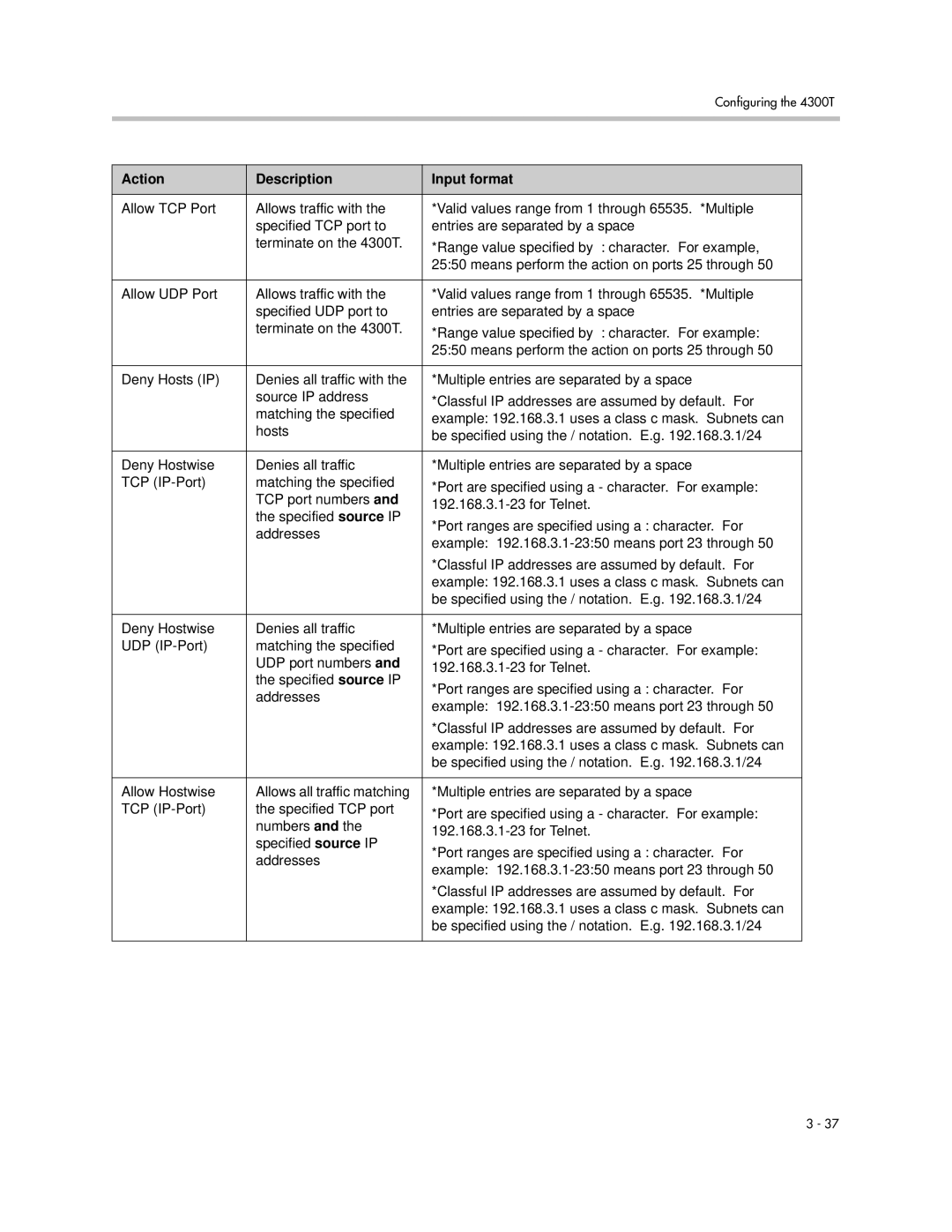 Polycom 4300T manual Action Description Input format 