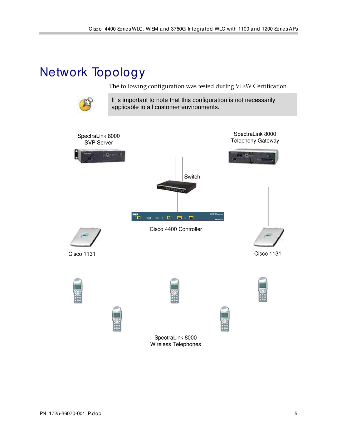 Polycom 4400 manual Network Topology 