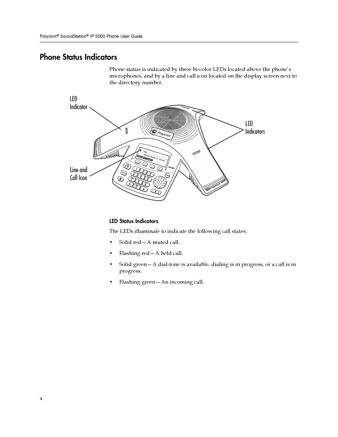 Polycom IP 5000 manual Phone Status Indicators 