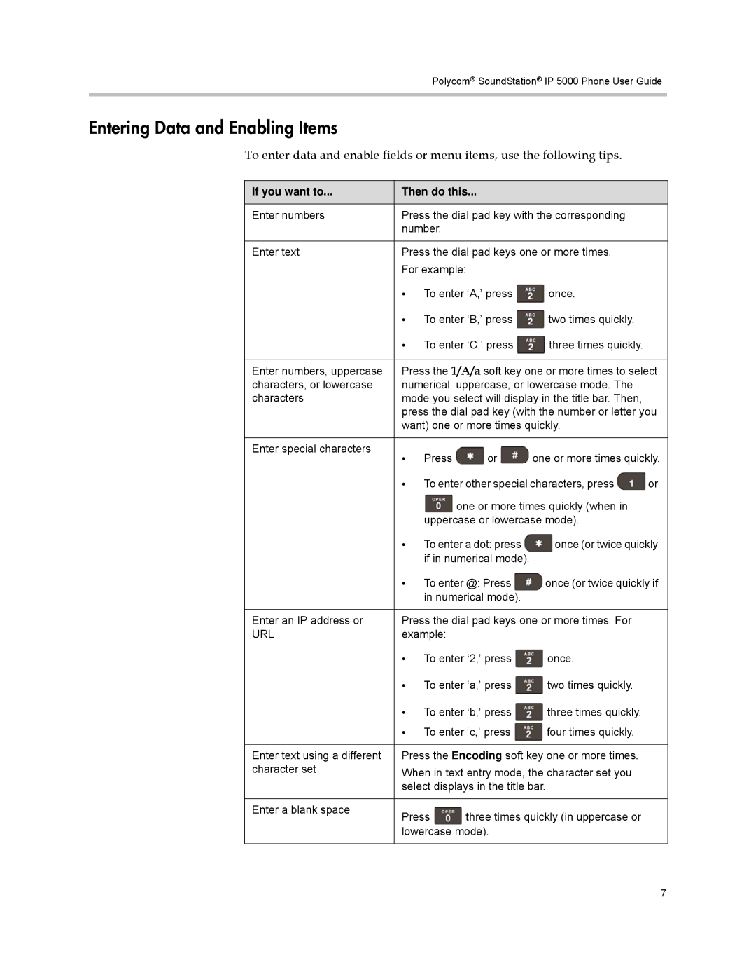 Polycom IP 5000 manual Entering Data and Enabling Items, Url 