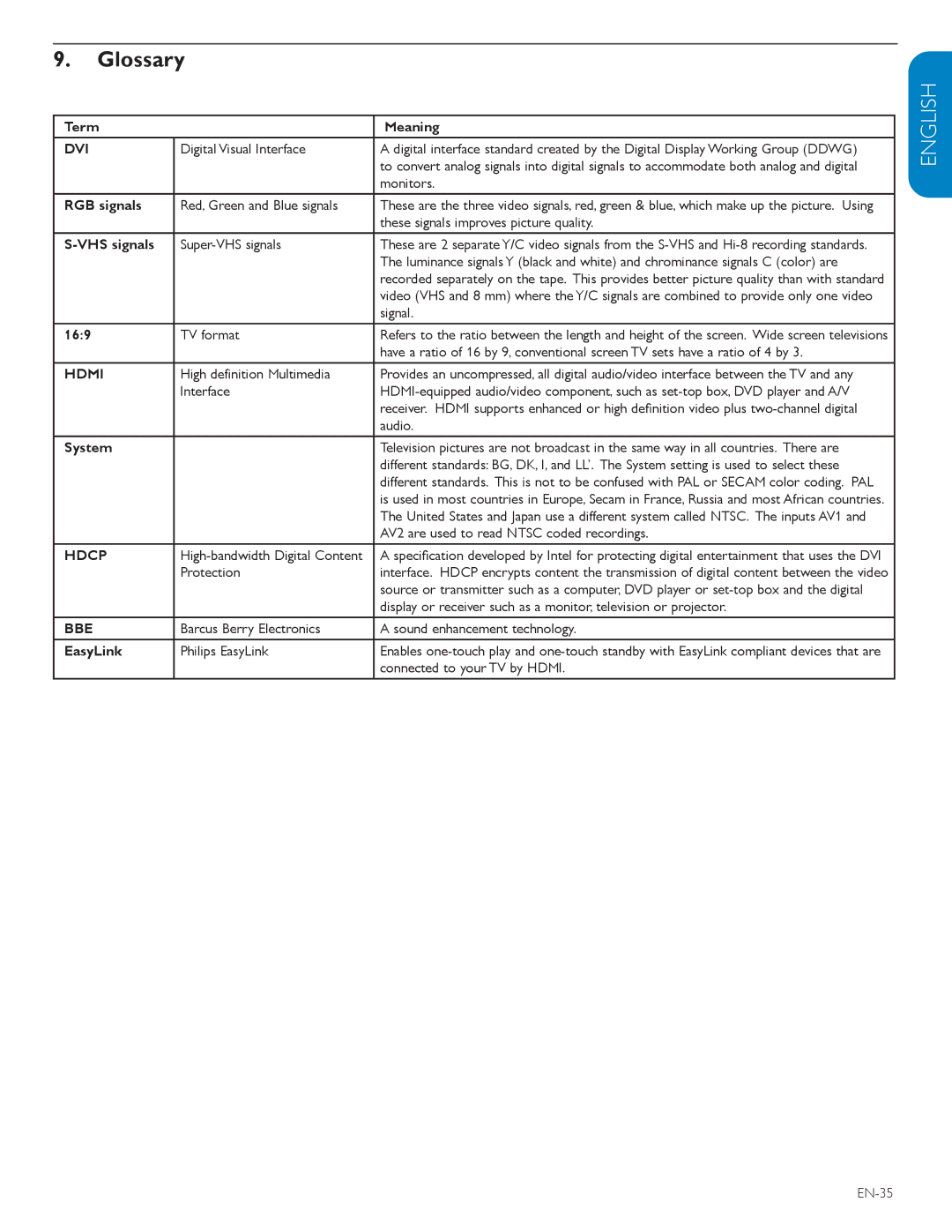 Polycom 52PFL7403D user manual Glossary 